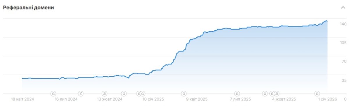 Раскрутка ювелирного интернет магазина
