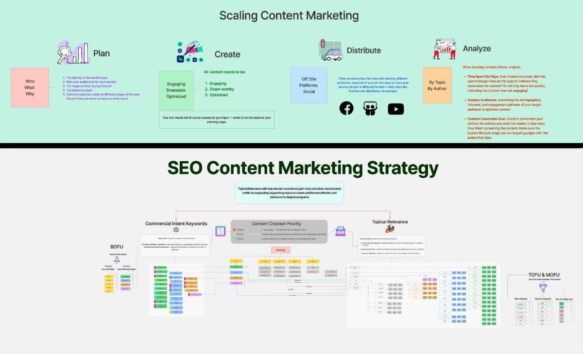 Стратегія SEO