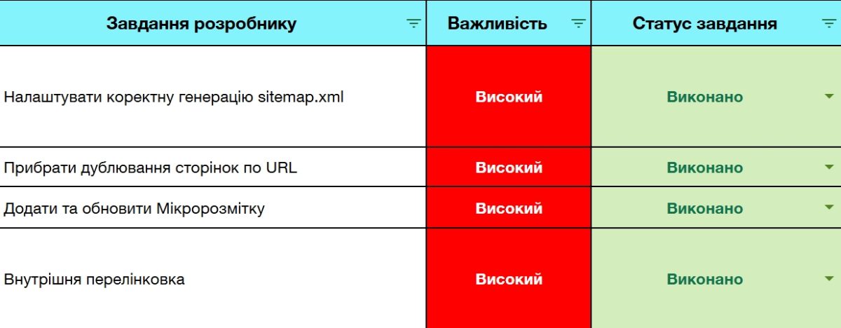 Продвижение интернет магазина ювелирных изделий