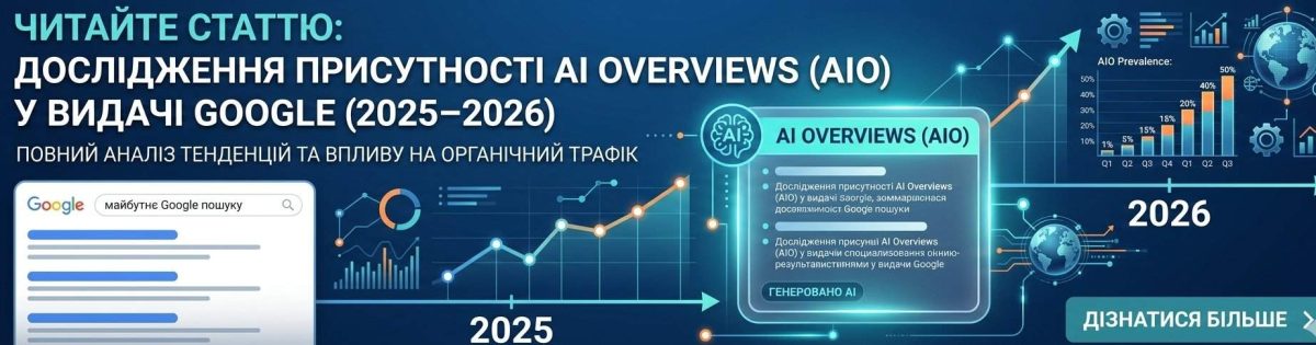 Исследование присутствия AI Overviews (AIO) в выдаче Google (2025–2026)