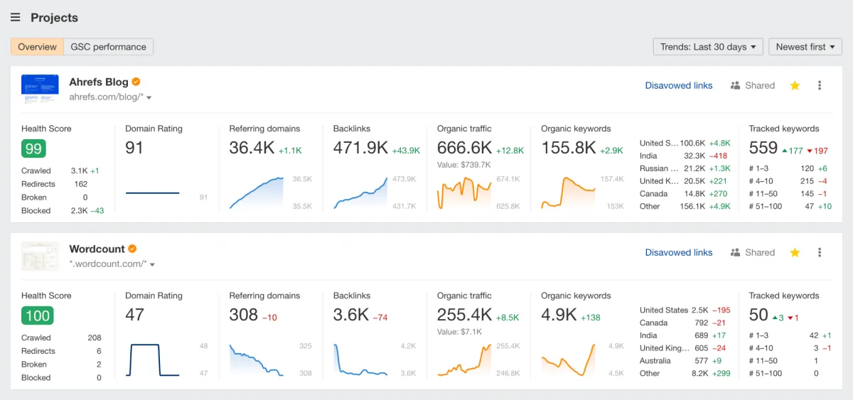 демонстрирует интерфейс SEO-инструмента с графиками и таблицами, показывающими входящие ссылки, их качество и динамику, символизируя мониторинг ссылочного профиля.