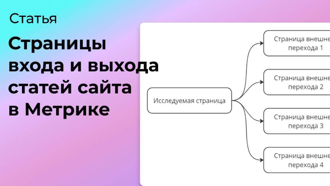 Скриншот или схематичное страницы блога на сайте с несколькими заголовками статей и возможностью перехода к ним.