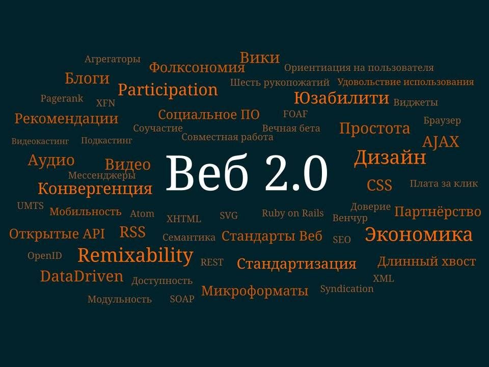 График или облако тегов, визуально представляющее различные типы ключевых слов: высокочастотные (большие), среднечастотные (средние) и низкочастотные (мелкие, длинные хвосты).