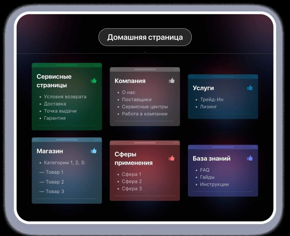 демонстрирующее структуру сайта с хлебными крошками и удобным навигационным меню для улучшения пользовательского опыта.