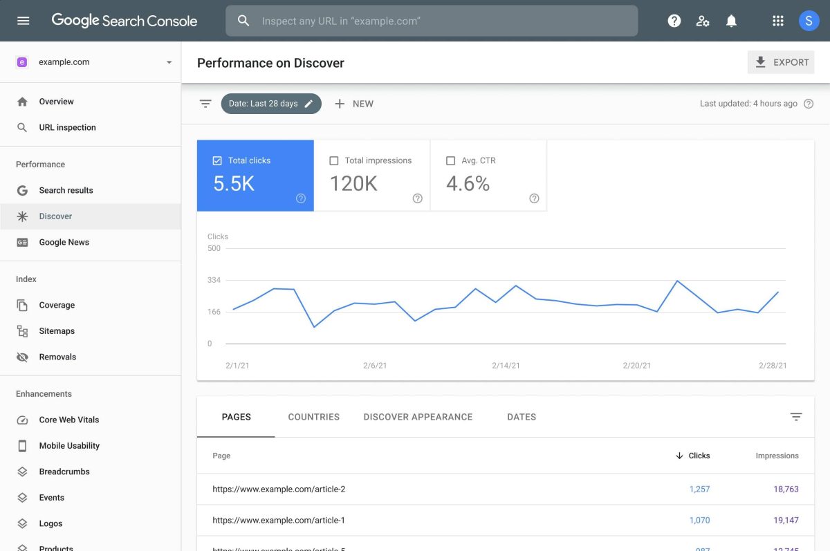 демонстрирует дашборд Google Search Console с графиками, показывающими данные о трафике, кликах и показах, символизируя аналитику веб-ресурса.