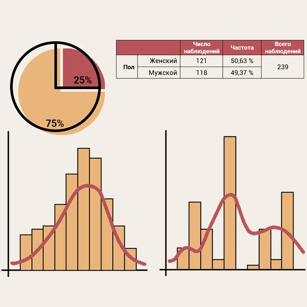 графік з показниками ефективності (CTR, конверсія) та рука, що використовує калькулятор або планшет з аналітичними даними.