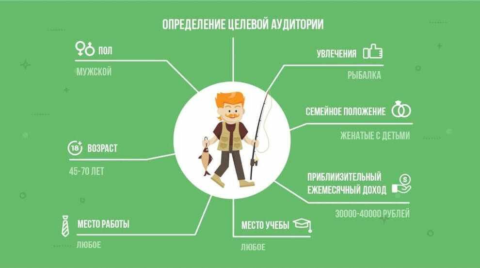 демонструє колаж з елементів, що символізують демографічні (вік, стать), психографічні (інтереси, хобі) та поведінкові (смартфон, кошик покупок) характеристики