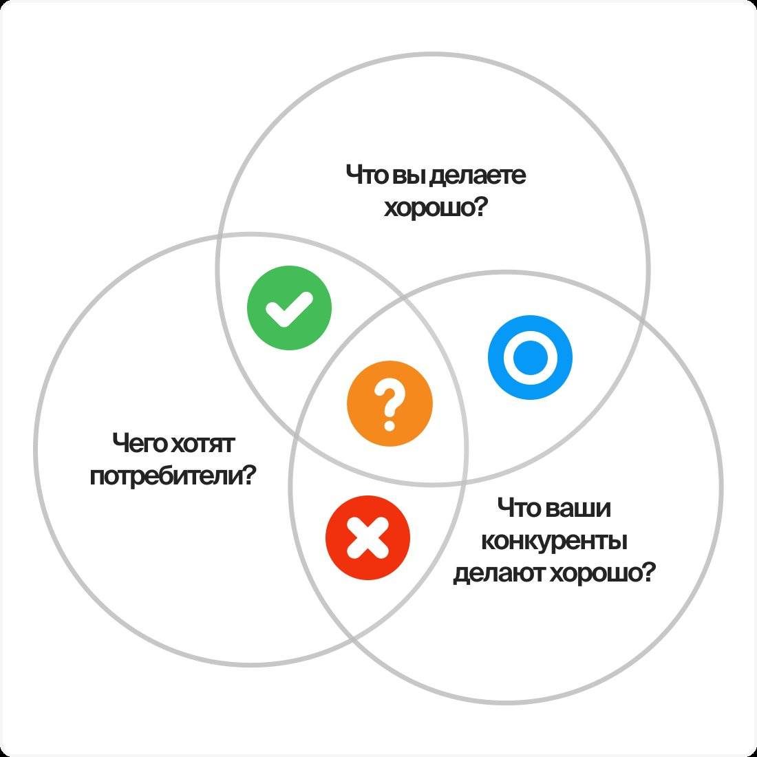 демонстрирует креативное уникальное торговое предложение, например, необычный элемент интерьера салона или фирменный продукт.