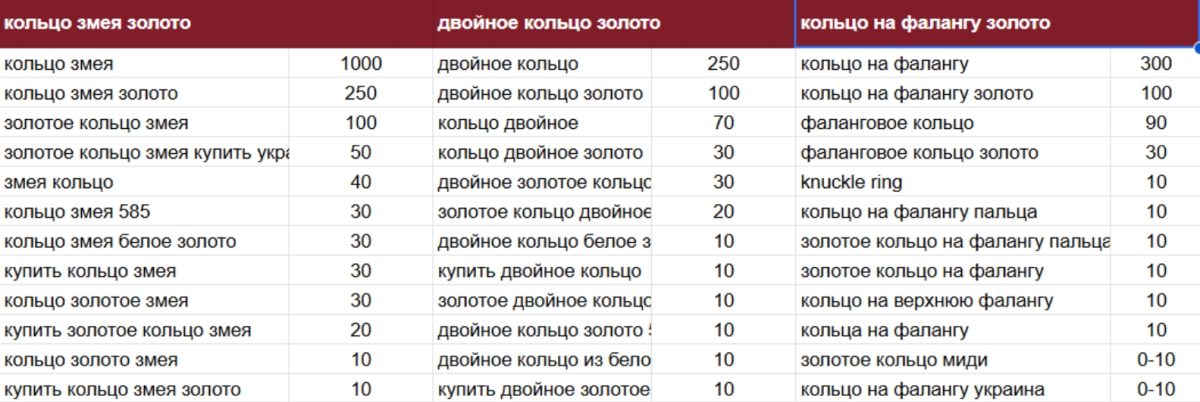 Оптимизация ювелирного интернет магазина