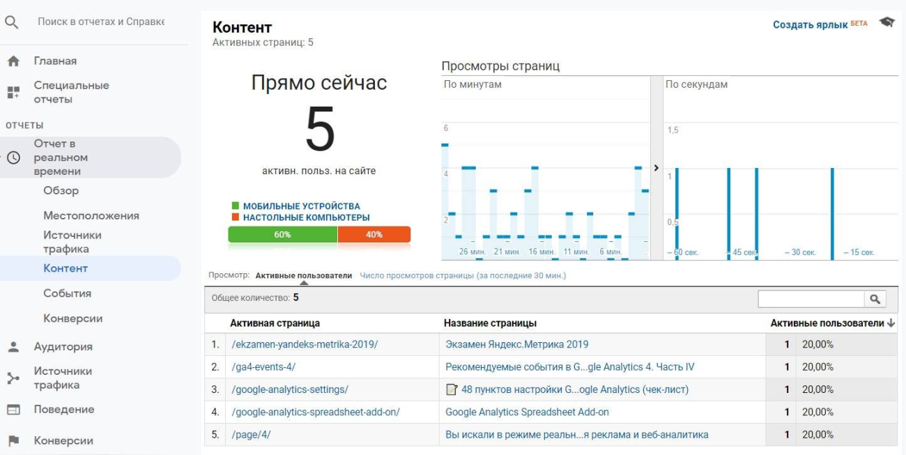Настройка электронной торговли в Google Analytics 4: полный гайд с примерами