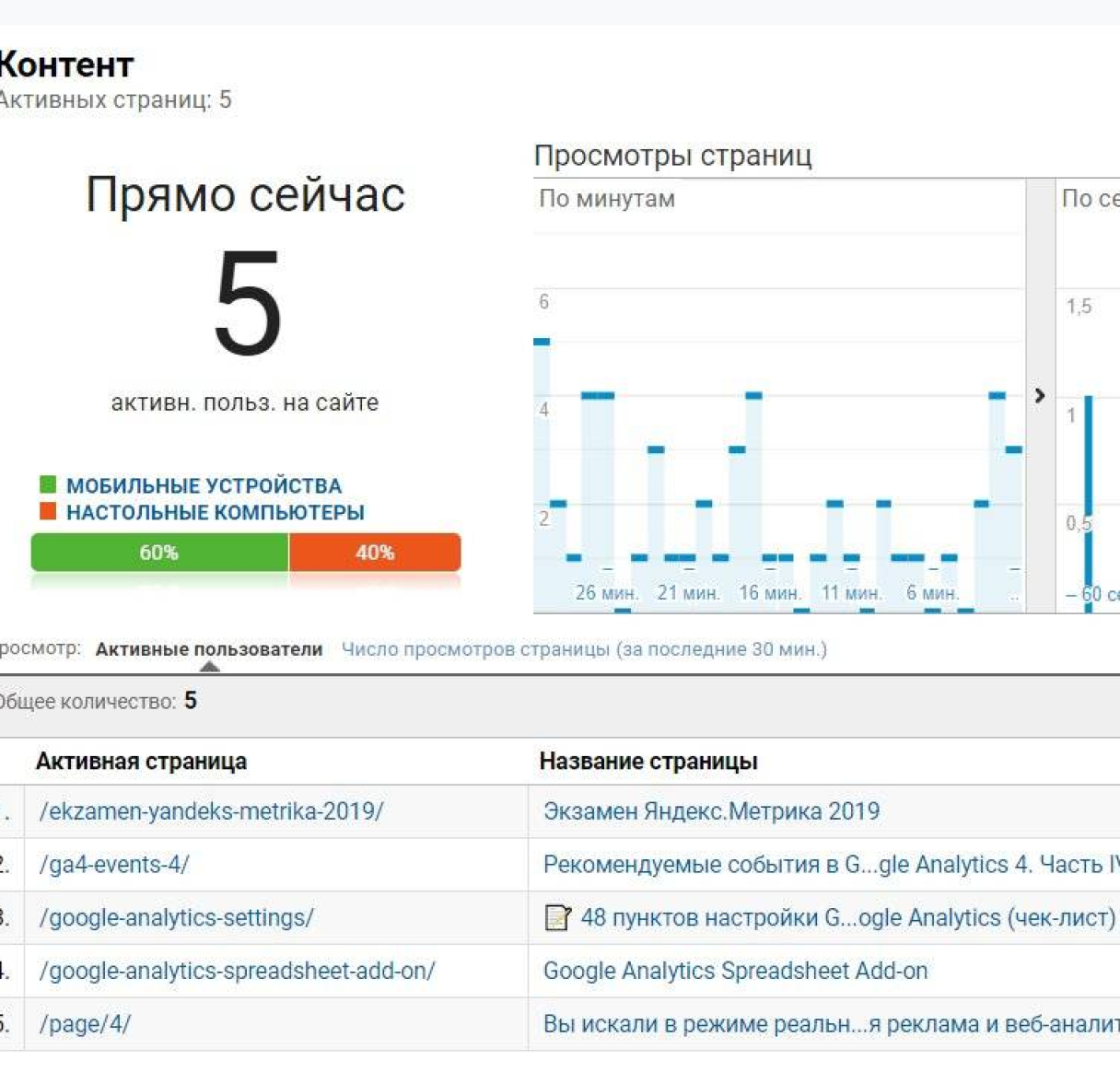 Налаштування електронної торгівлі в Google Analytics 4: повний гайд із прикладами