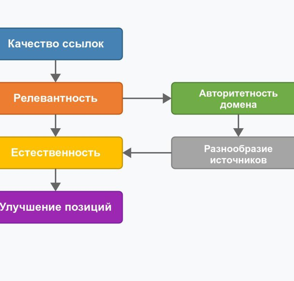 Зовнішня оптимізація сайту: як підняти ресурс у пошукових системах