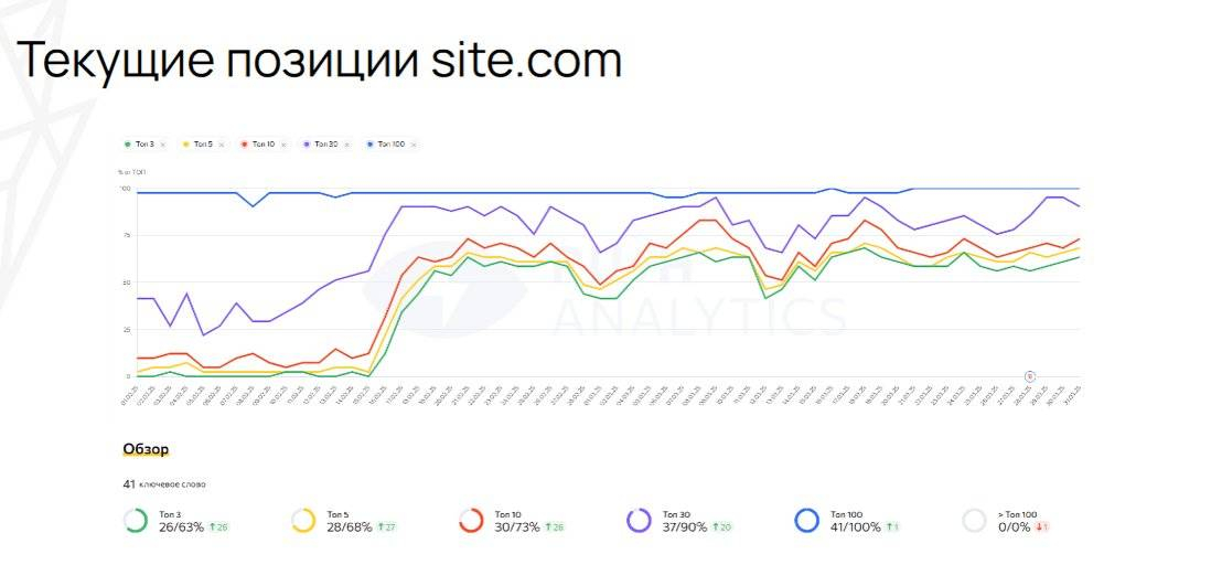 Просування сайту статтями: покрокове керівництво для новачків