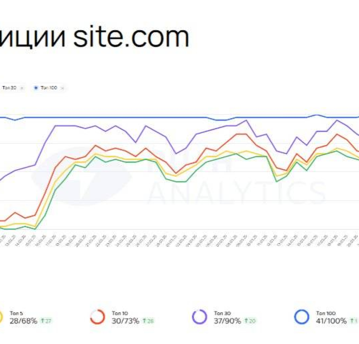 Просування сайту статтями: покрокове керівництво для новачків