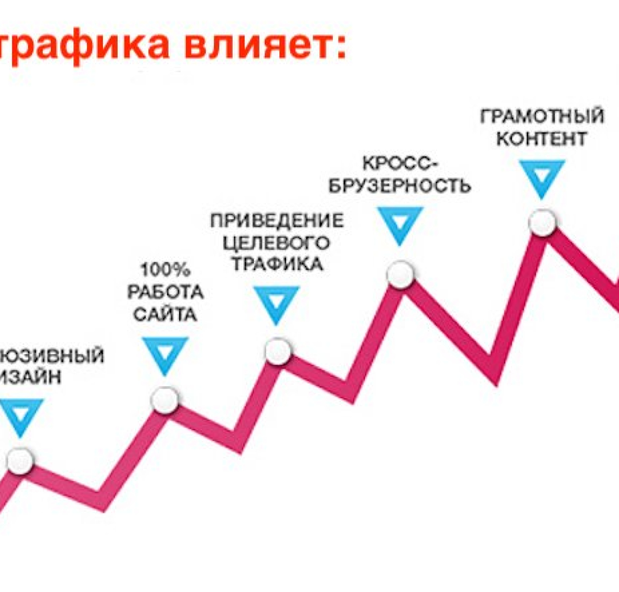 SEO-оптимізація новинного сайту: збільшуємо видимість та трафік