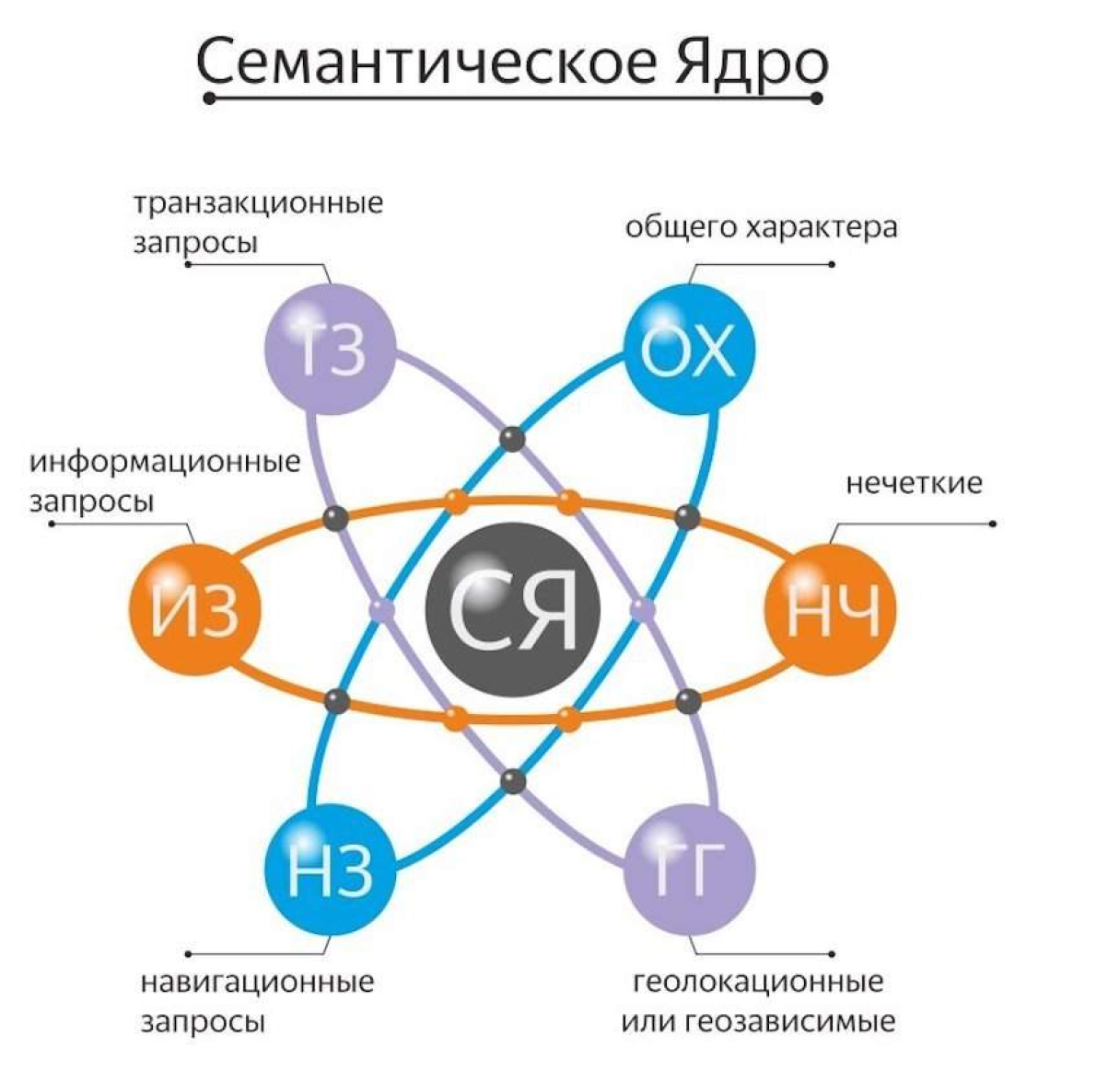 Просування великих сайтів та інтернет-порталів: особливості великих проектів
