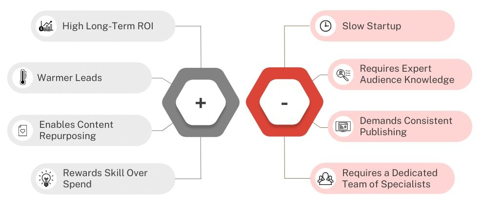 Что такое generative engine optimization (GEO): Как покорить искусственный интеллект в поиске