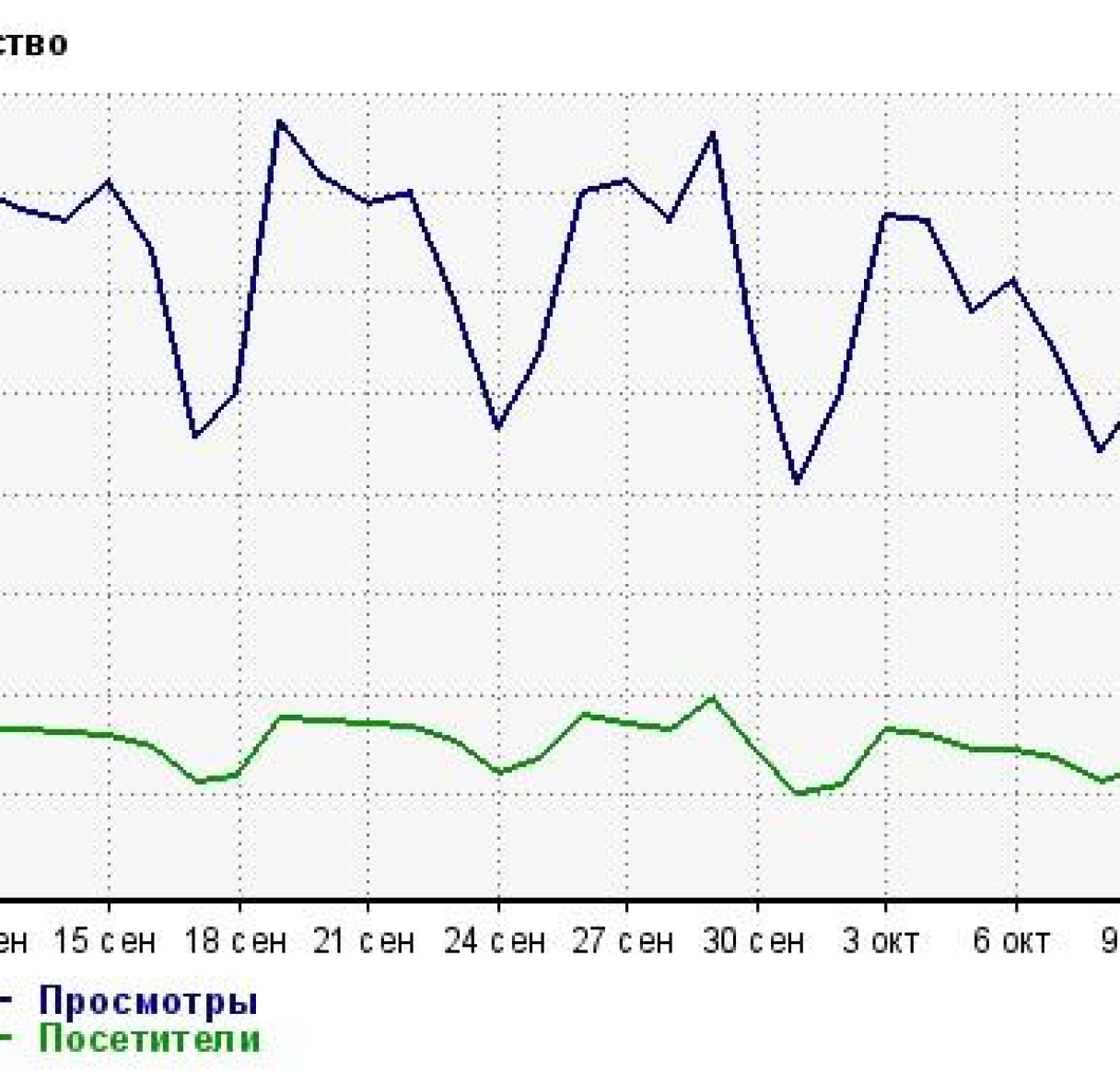 Показник відмов: що це таке, на що впливає та як покращити Bounce Rate