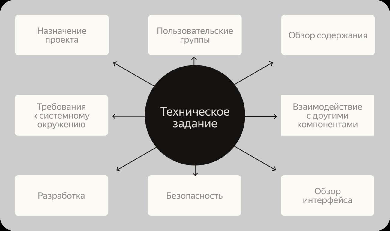 Що таке ТЗ (технічне завдання): повний посібник з розробки та значення