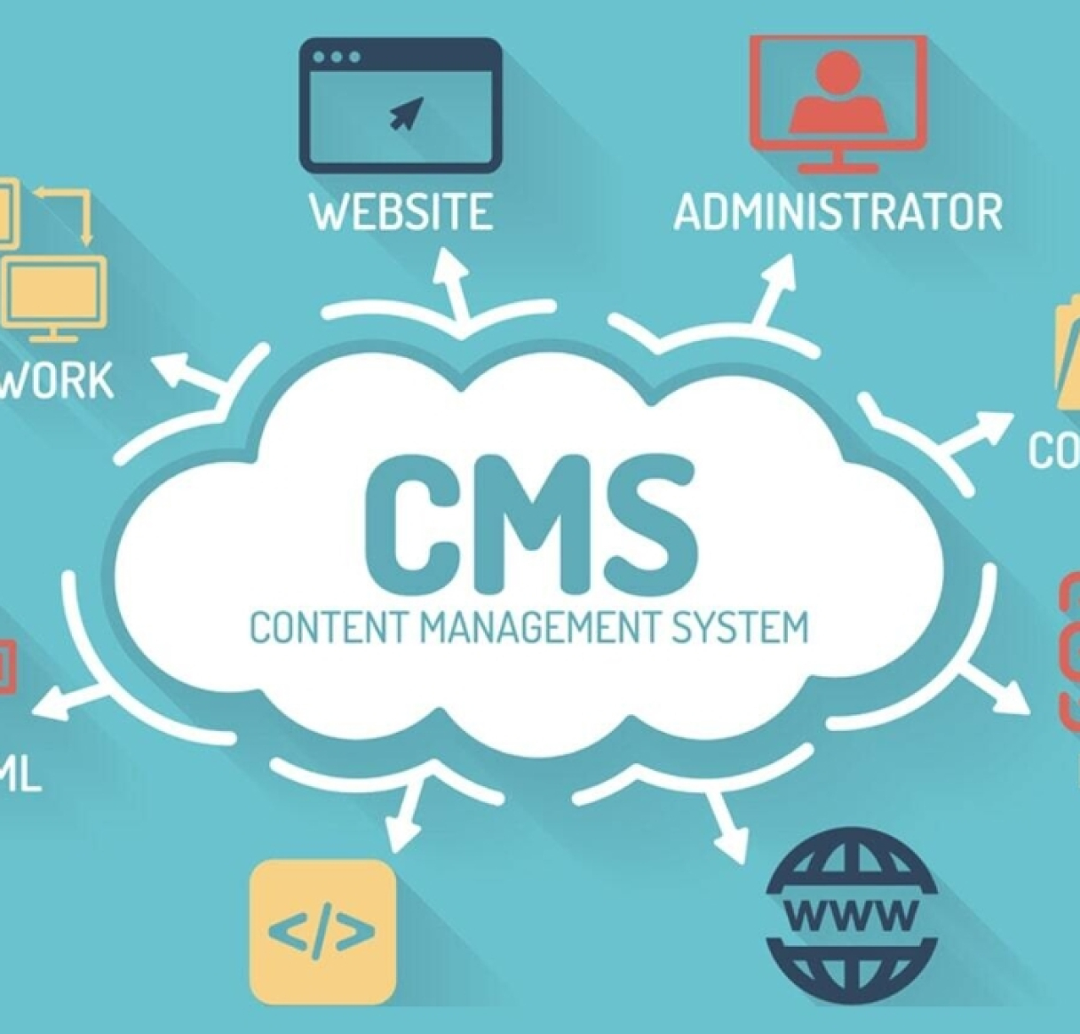 Що таке CMS: простий путівник систем управління сайтом