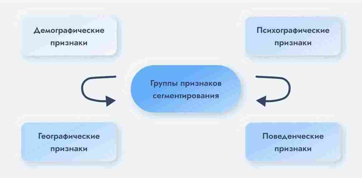 Що таке цільова аудиторія: докладний посібник для маркетологів та бізнесу