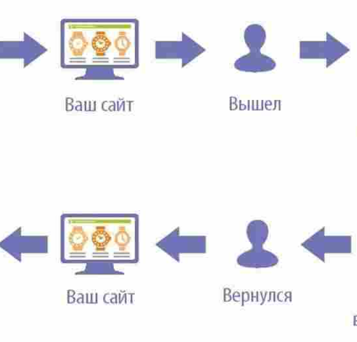 Ретаргетинг: як повернути клієнтів, що пішли, і збільшити продажі