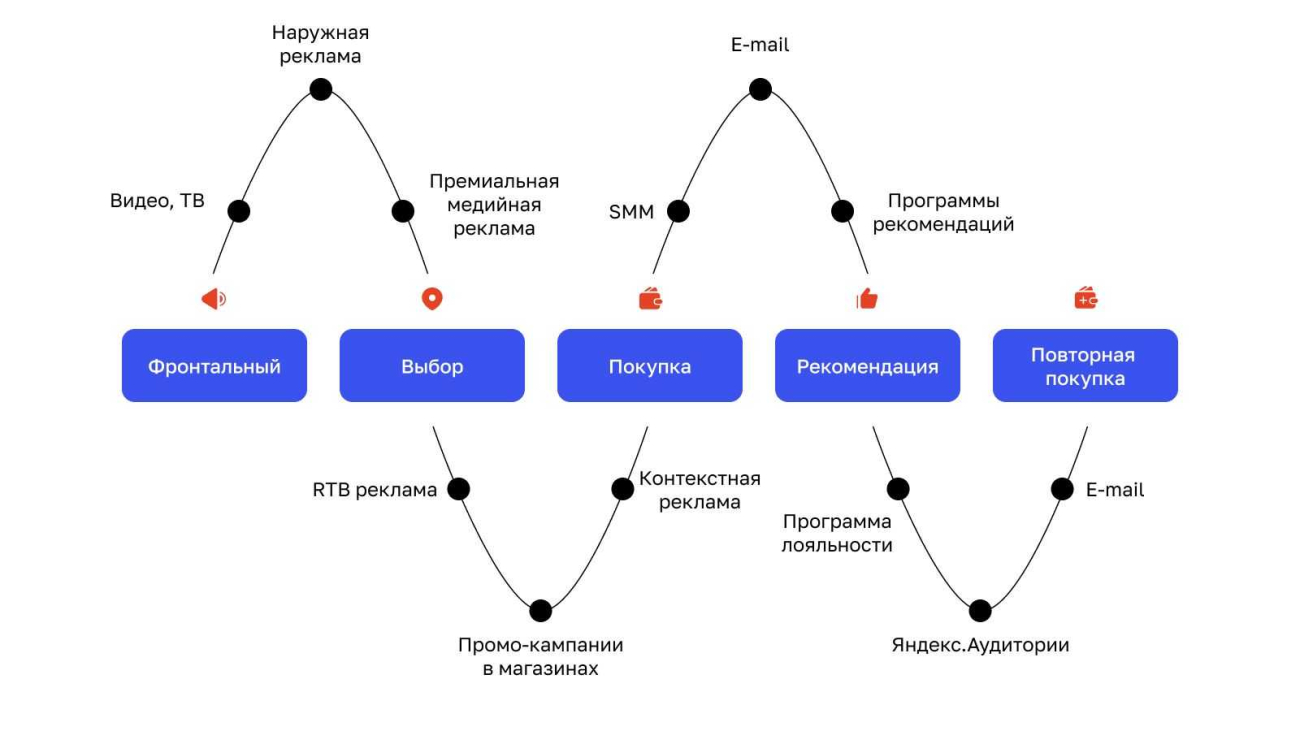 Что такое динамический ремаркетинг, зачем нужен и как настроить в Google Ads