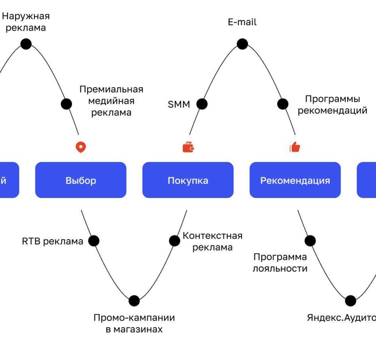 Що таке динамічний ремаркетинг, навіщо потрібен і як налаштувати в Google Ads