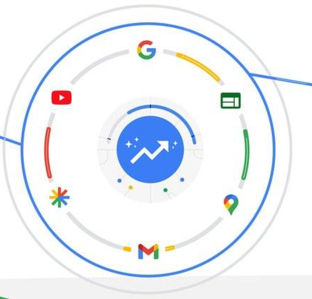 Що таке Google Performance Max та як його налаштувати для максимальної ефективності