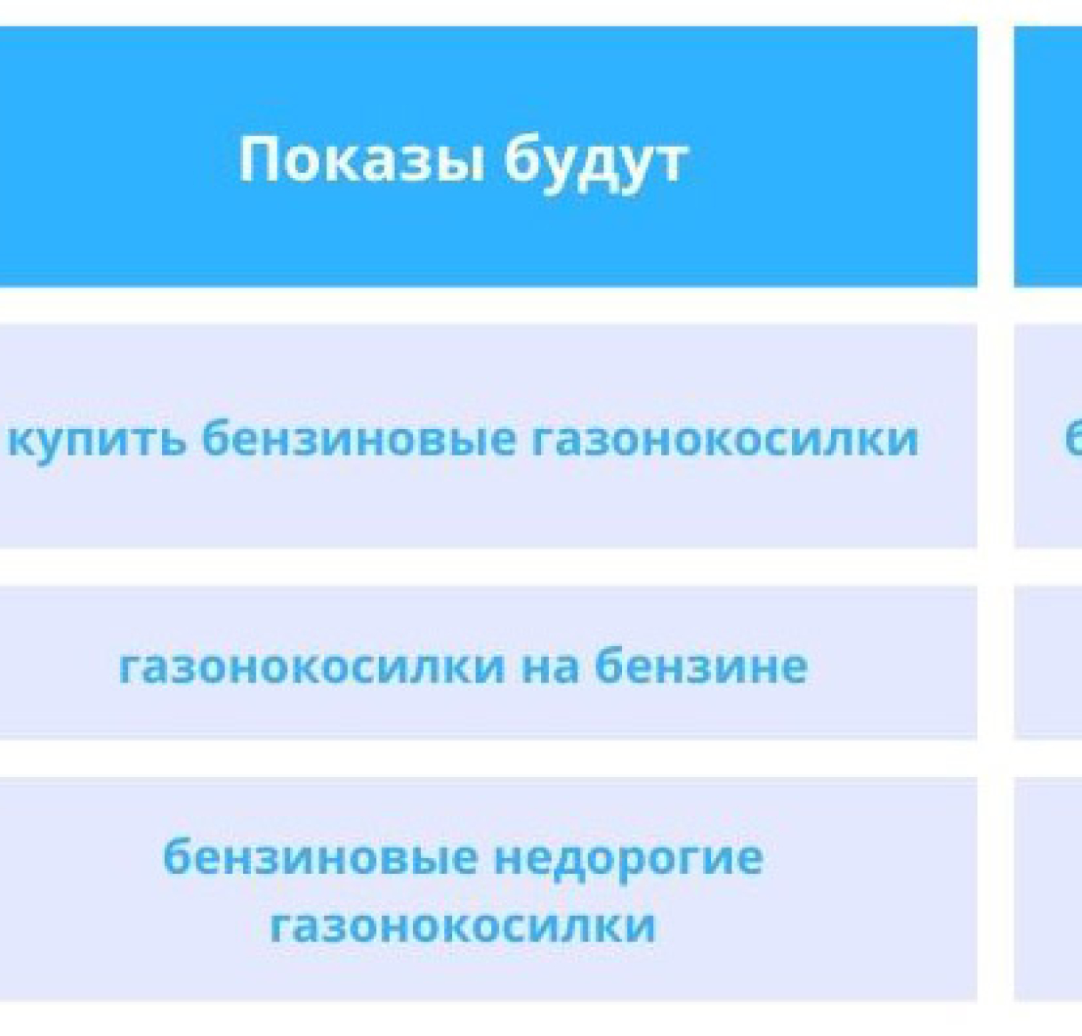 Що таке мінус-слова в Google Ads і як їх додати