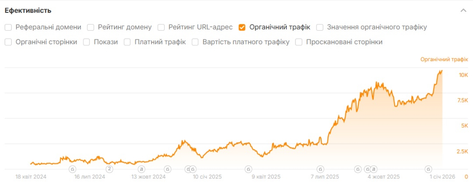 Продвижение ювелирного интернет магазина