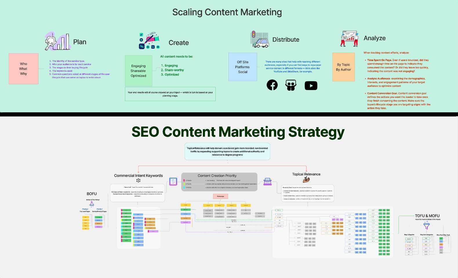 Стратегія SEO