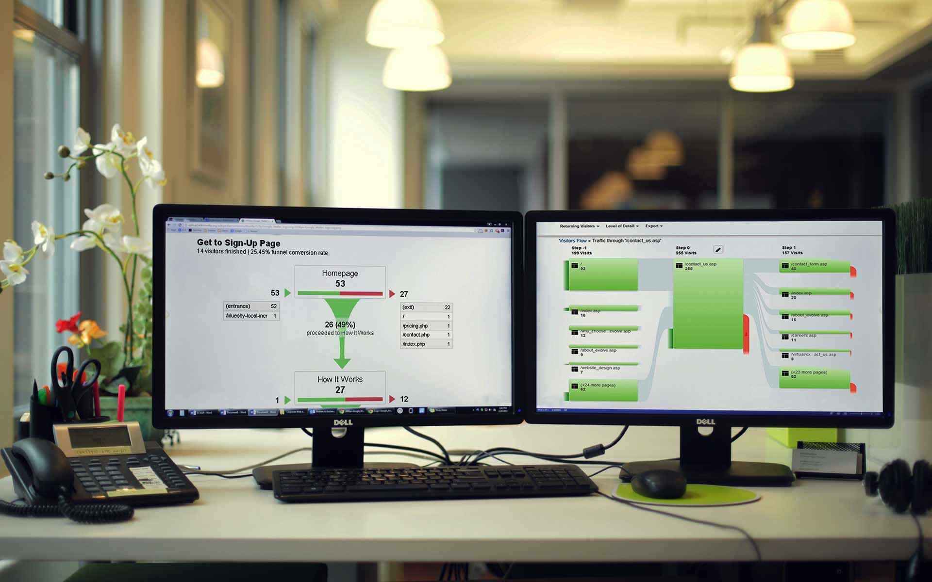 Цели и конверсии