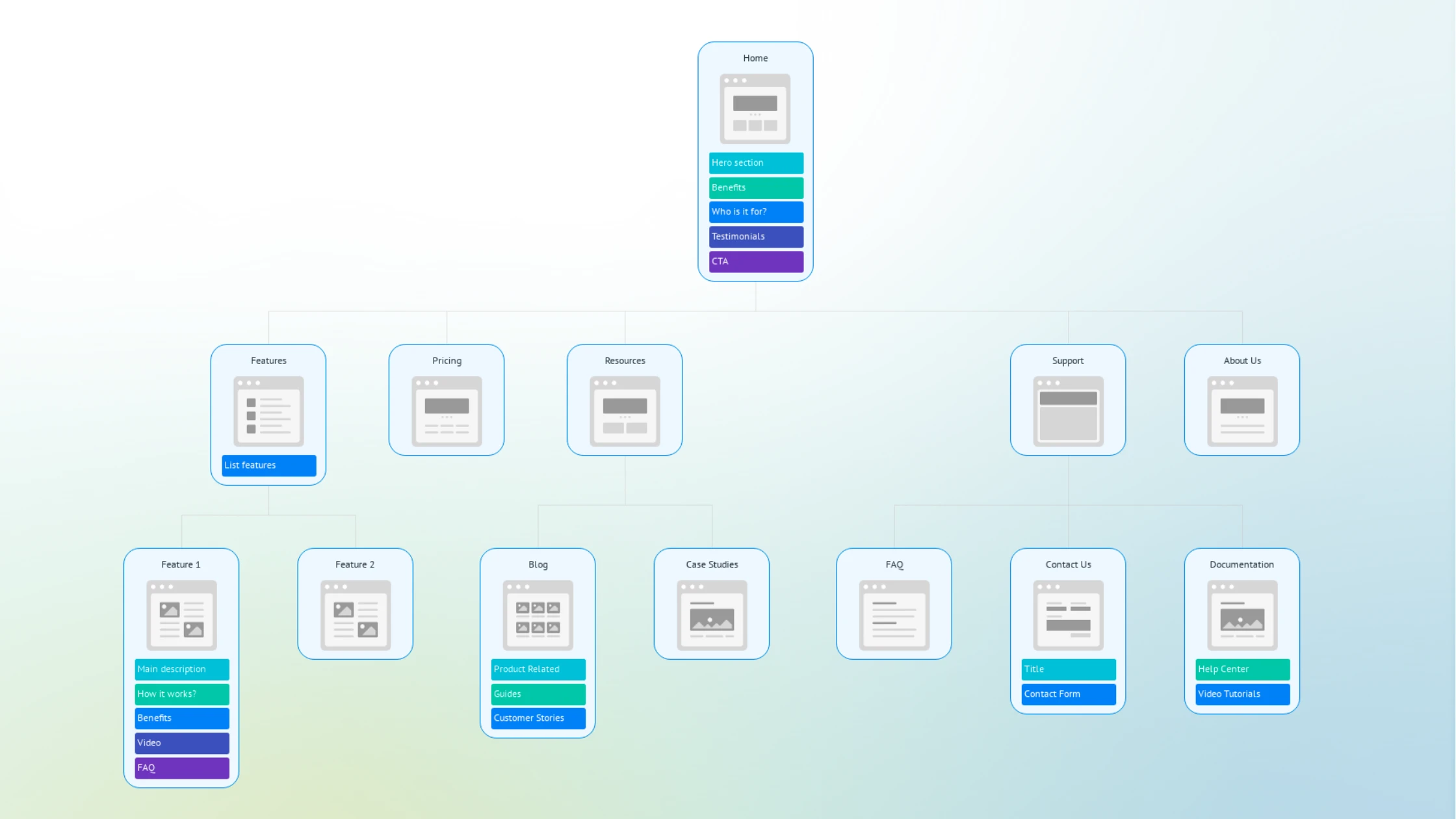 Карта сайта