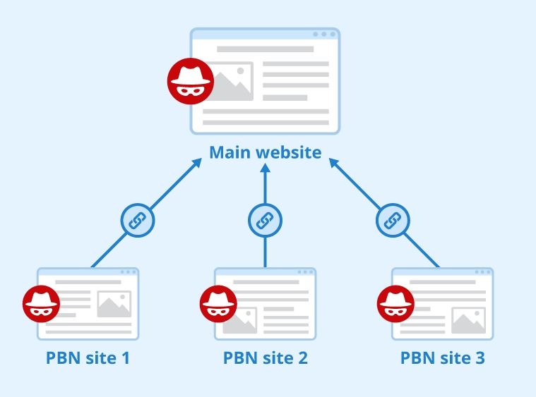 Построение PBN