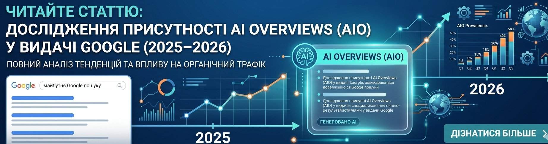 Дослідження в Google (2025–2026)