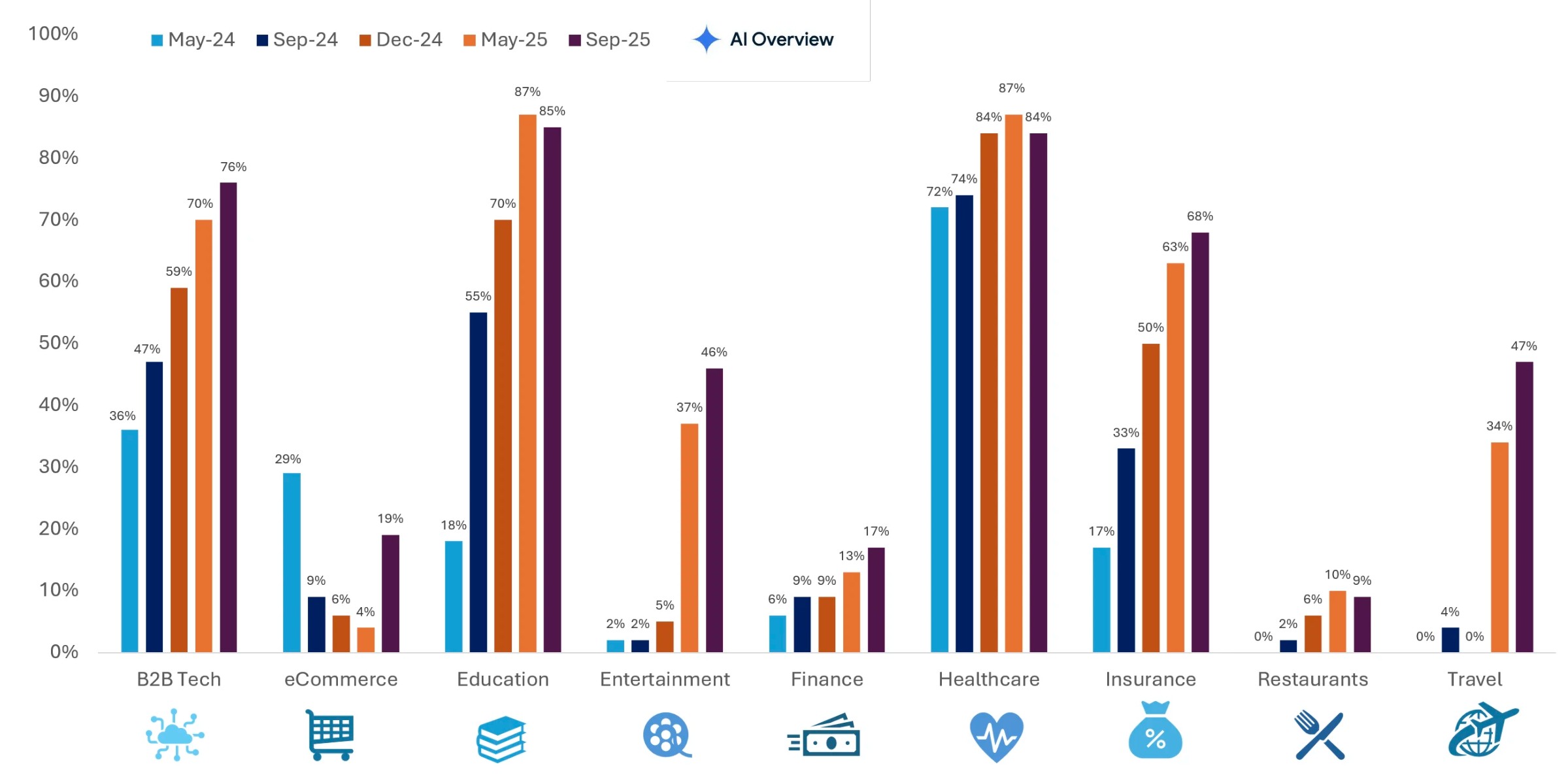 AIO присутність у нішах