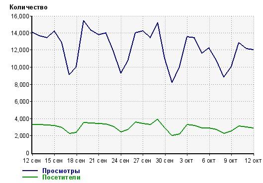 показывающее связь между низким показателем отказов (например, зеленая стрелка, указывающая вверх) и удовлетворенностью пользователей (улыбающийся человек, который с комфортом пользуется сайтом), что приводит к росту конверсий (график роста).
