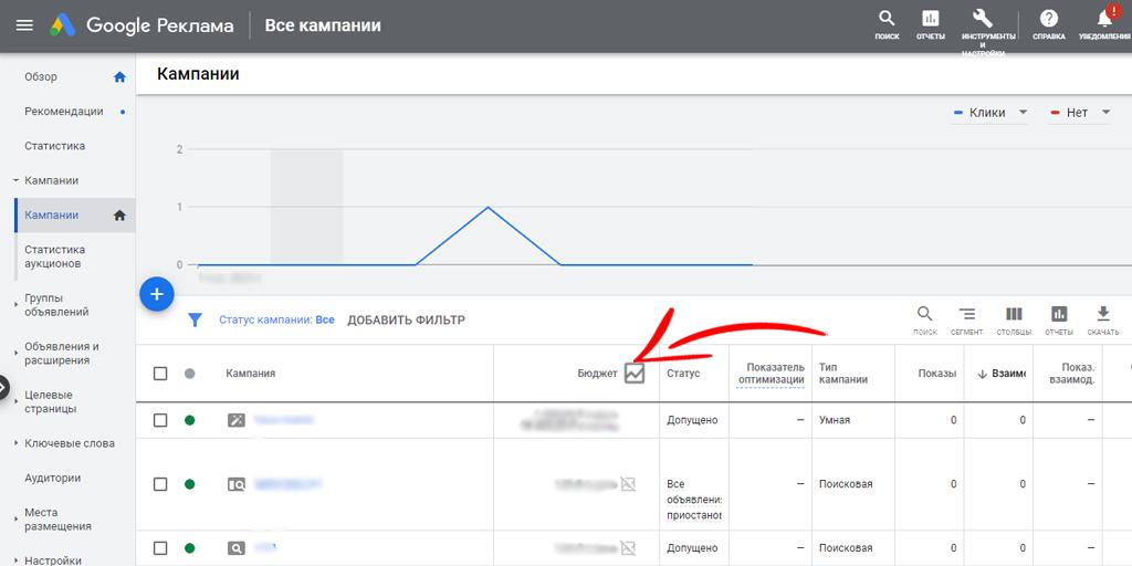 Скріншот розділу налаштування бюджету та стратегії ставок у Google Ads, де користувач може встановити денний бюджет і вибрати відповідну стратегію призначення