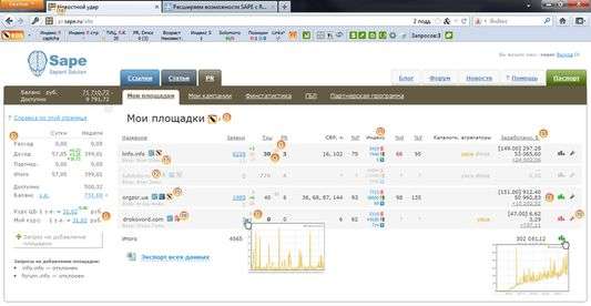 скриншот браузера с активированным RDS bar, демонстрирующим основные SEO-метрики сайта