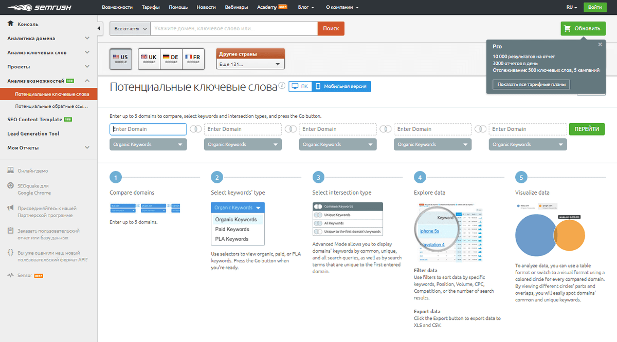 интерфейс SEMRush с анализом ключевых слов, органического и платного трафика