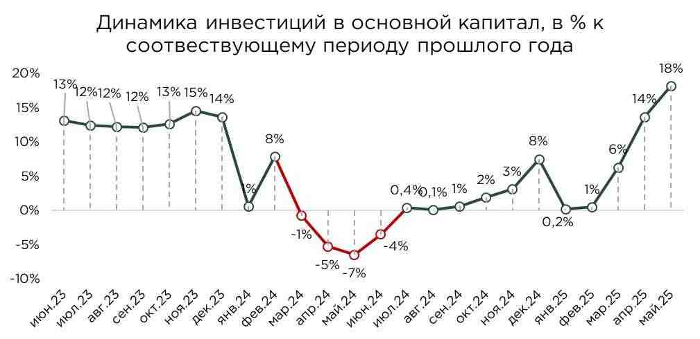 диаграммы роста трафика и рыночной доли, указывая на конкурентные преимущества
