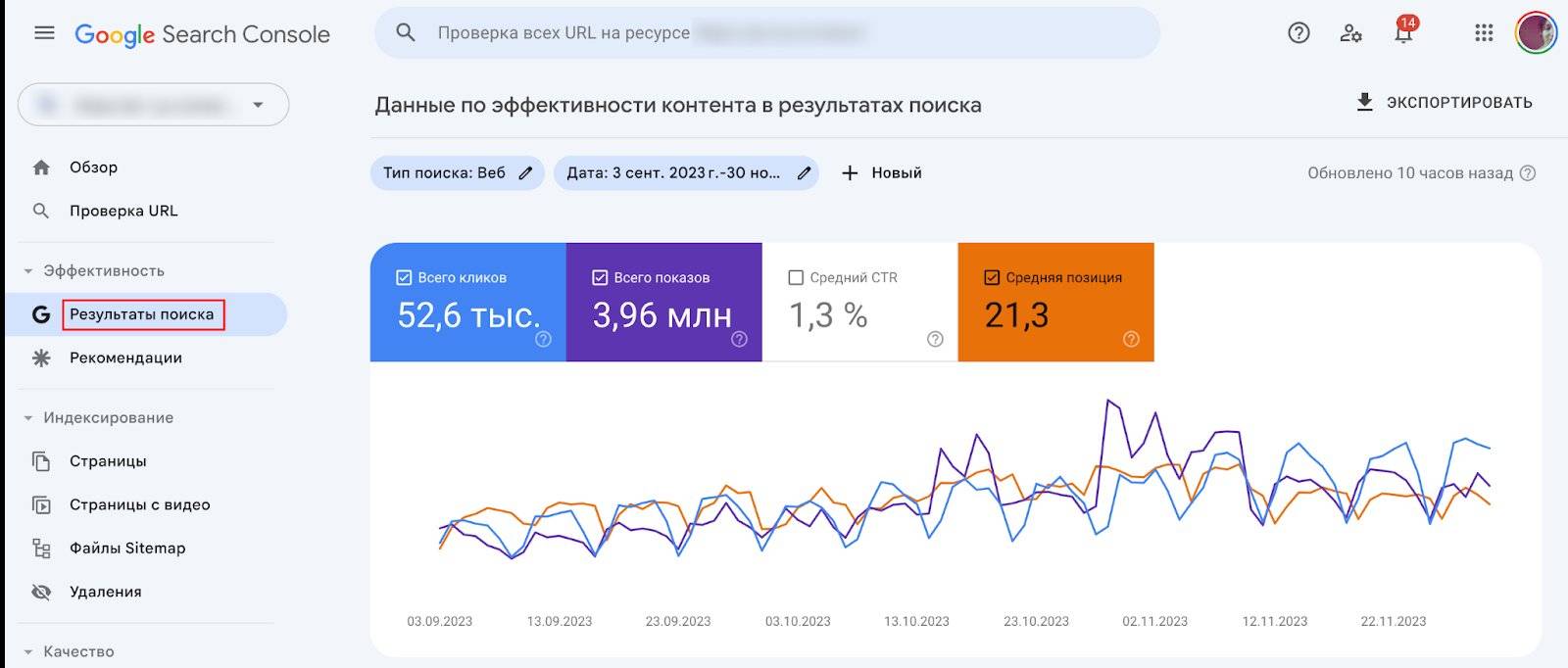 інфографікою, що показує, як один і той же запит різними мовами призводить до різних популярних ключових слів та їх варіацій
