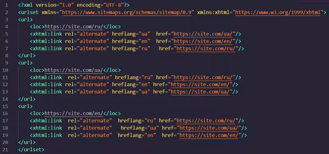 схема XML-карти сайту, що показує, як різні мовні версії сторінок