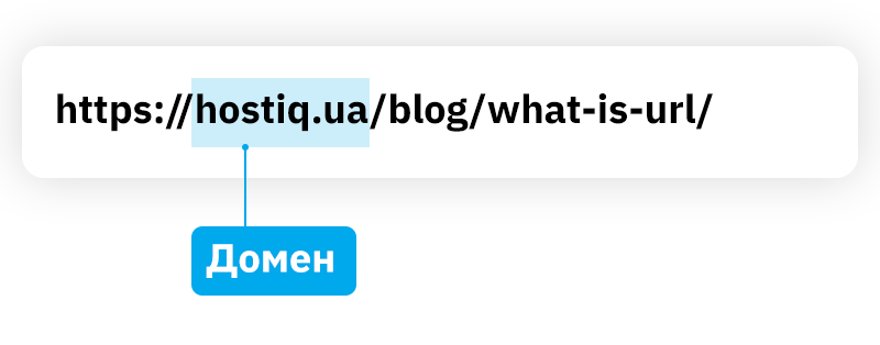 приклади URL-адрес з підпапками (site.com/ru/, site.com/en/) під одним спільним доменом