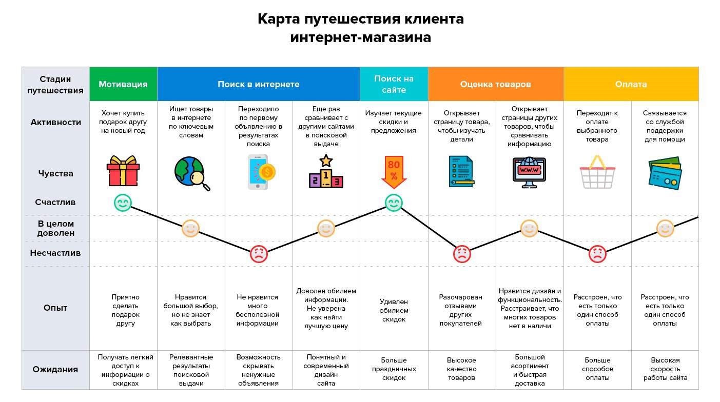 Схематичне шляху користувача по веб-сайту, із зазначенням точок входу, навігаційних елементів і точок виходу, підкреслюючи простоту та інтуїтивність