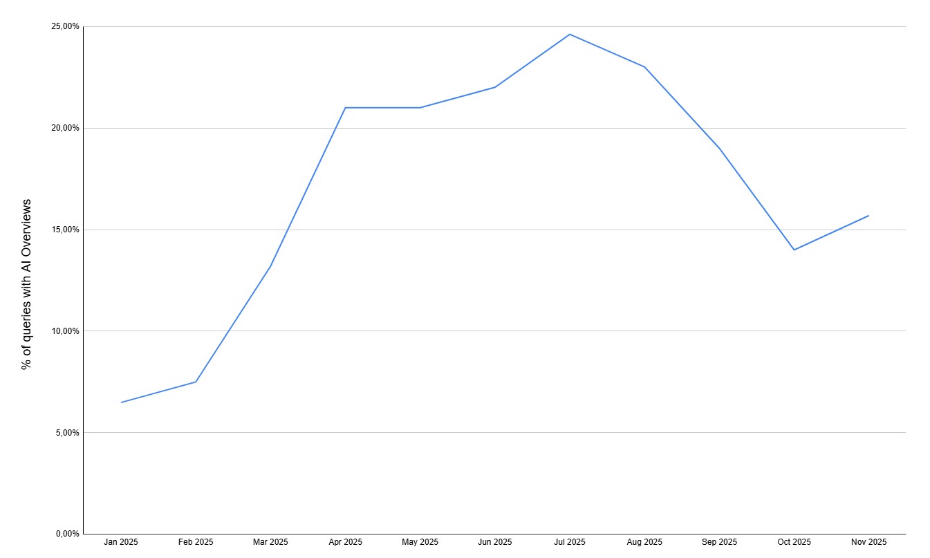 волатильність AIO 2025-2026